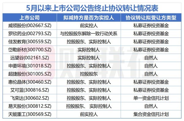 杨方配资 终止案例激增 A股协议转让亟需“秩序重构”
