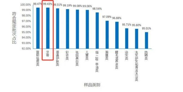 忆融速配 “韦神”出的牙健康难题，我们先从牙膏选购学起
