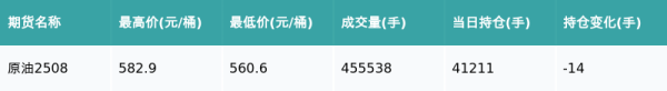 东兴资本配资 原油主力合约收涨1.36%