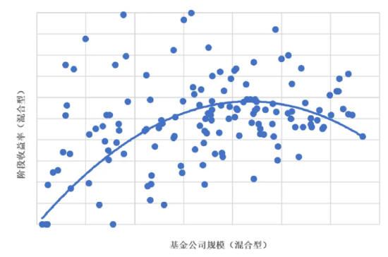 资料来源：济安金信基金评价中心