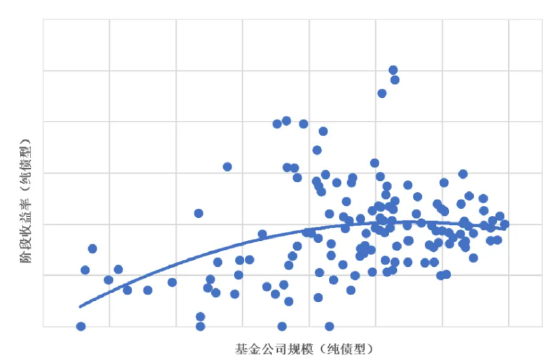 资料来源：济安金信基金评价中心
