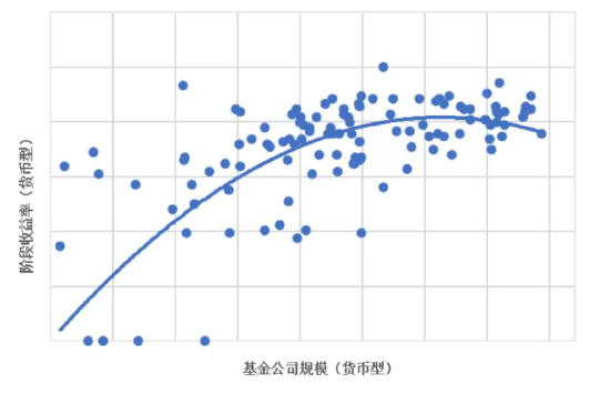 资料来源：济安金信基金评价中心