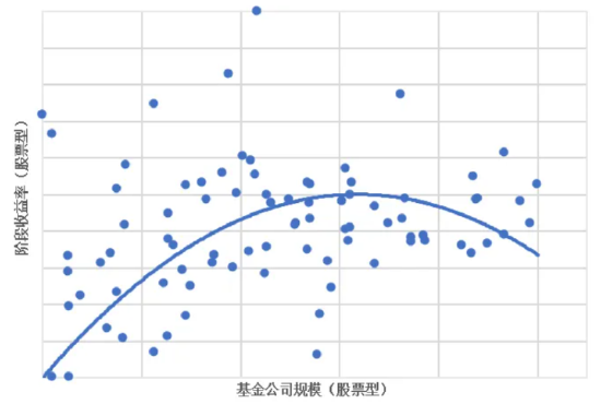 资料来源：济安金信基金评价中心