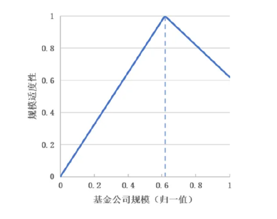 资料来源：济安金信基金评价中心